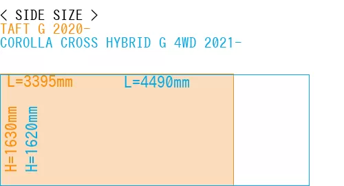 #TAFT G 2020- + COROLLA CROSS HYBRID G 4WD 2021-